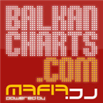 BalkanCharts Radio logo