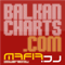 BalkanCharts Radio