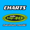 radio TOP 40 Charts