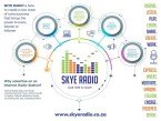 Skyeradio