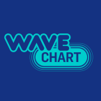 Wave Chart